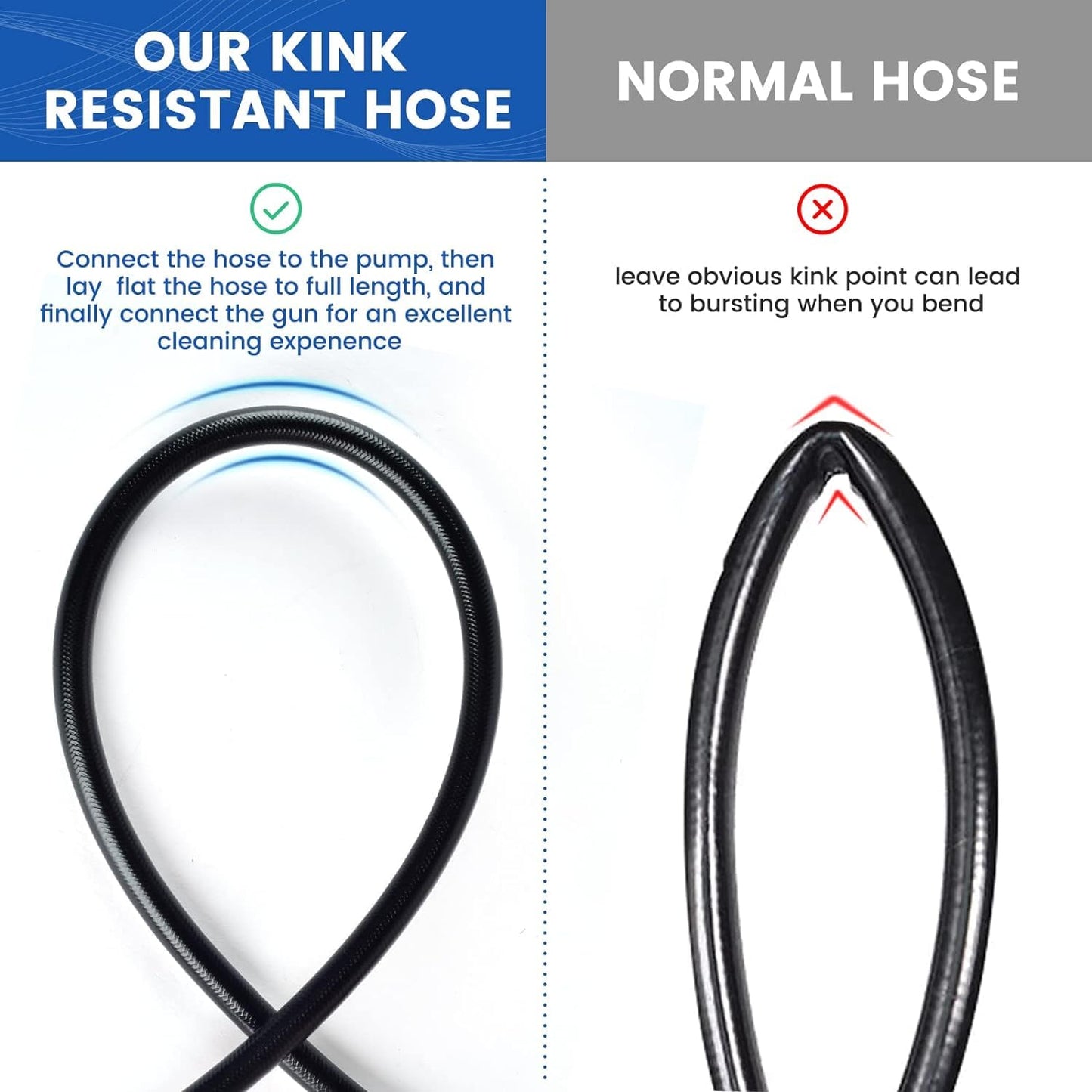 Pressure Washer Hose 25 FT×1/4", Kink Resistant Replacement Power Washer Hose, M22-14mm Female Thread, High Pressure Washer Extension Hose for Most Bands, 1500-2500 PSI