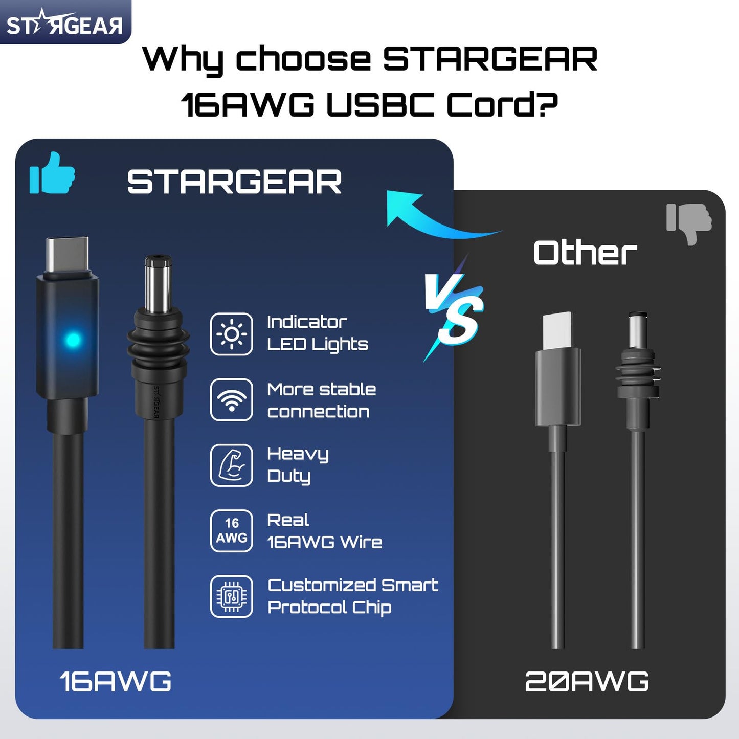 STARGEAR Starlink Mini Cable 6.5FT, 16AWG Starlink Cable with Indicator Light 140W USB C to DC, Accessories for Starlink Work with 60W+ PD Source, Compatible with 28V PPS 20V PD Protocols