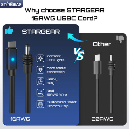 STARGEAR Starlink Mini Cable 6.5FT, 16AWG Starlink Cable with Indicator Light 140W USB C to DC, Accessories for Starlink Work with 60W+ PD Source, Compatible with 28V PPS 20V PD Protocols