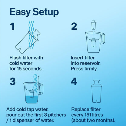 Brita Standard Replacement Filter, Reduces Contaminants while keeping healthy minerals, Certified by WQA to reduce Chlorine for improved taste, Made without BPA, Replace after 151 litres, 3 Count