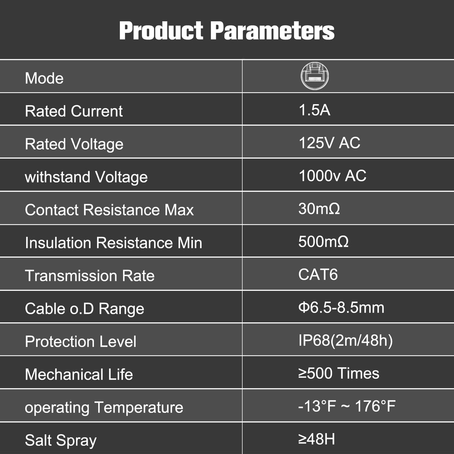 RJ45 Connector IP68 Waterproof, Industrial Cat6 Ethernet 8P8C Dual Port Aviation Plug for Home and Industrial Network Equipment