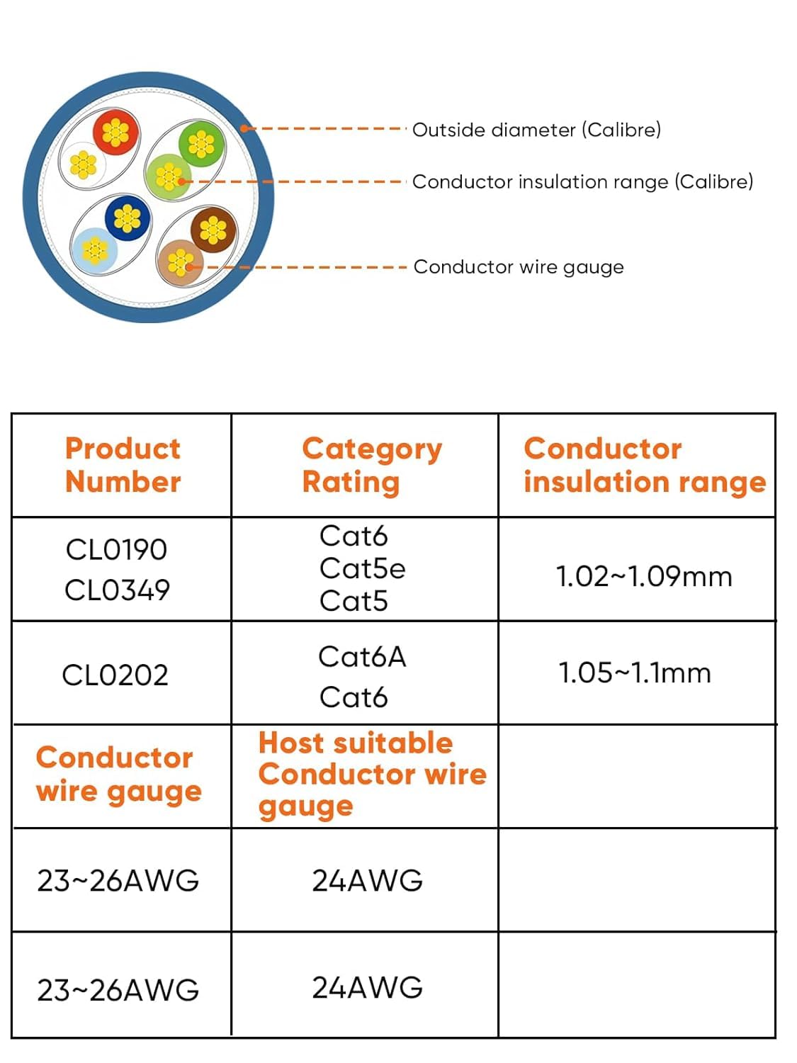 CableCreation RJ45 Pass Through Connectors, 100-Pack Cat6/Cat5e Gold Plated Modular Plug Unshielded Crimp Connector for Solid or Stranded UTP Ethernet Cable