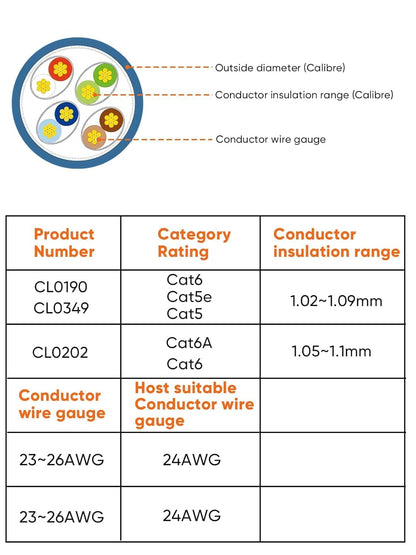 CableCreation RJ45 Pass Through Connectors, 100-Pack Cat6/Cat5e Gold Plated Modular Plug Unshielded Crimp Connector for Solid or Stranded UTP Ethernet Cable