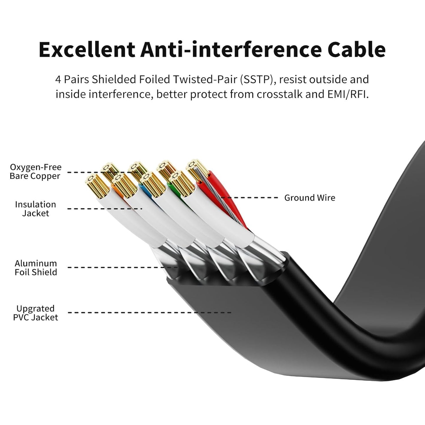 Cat8 Ethernet Cable 7ft 5Pack Black, 2000MHz 40Gbps High Speed LAN Cord, RJ45 Flat Cat 8 Patch Cable for Modem/Router/PC/PS5/Xbox, Black Connectors