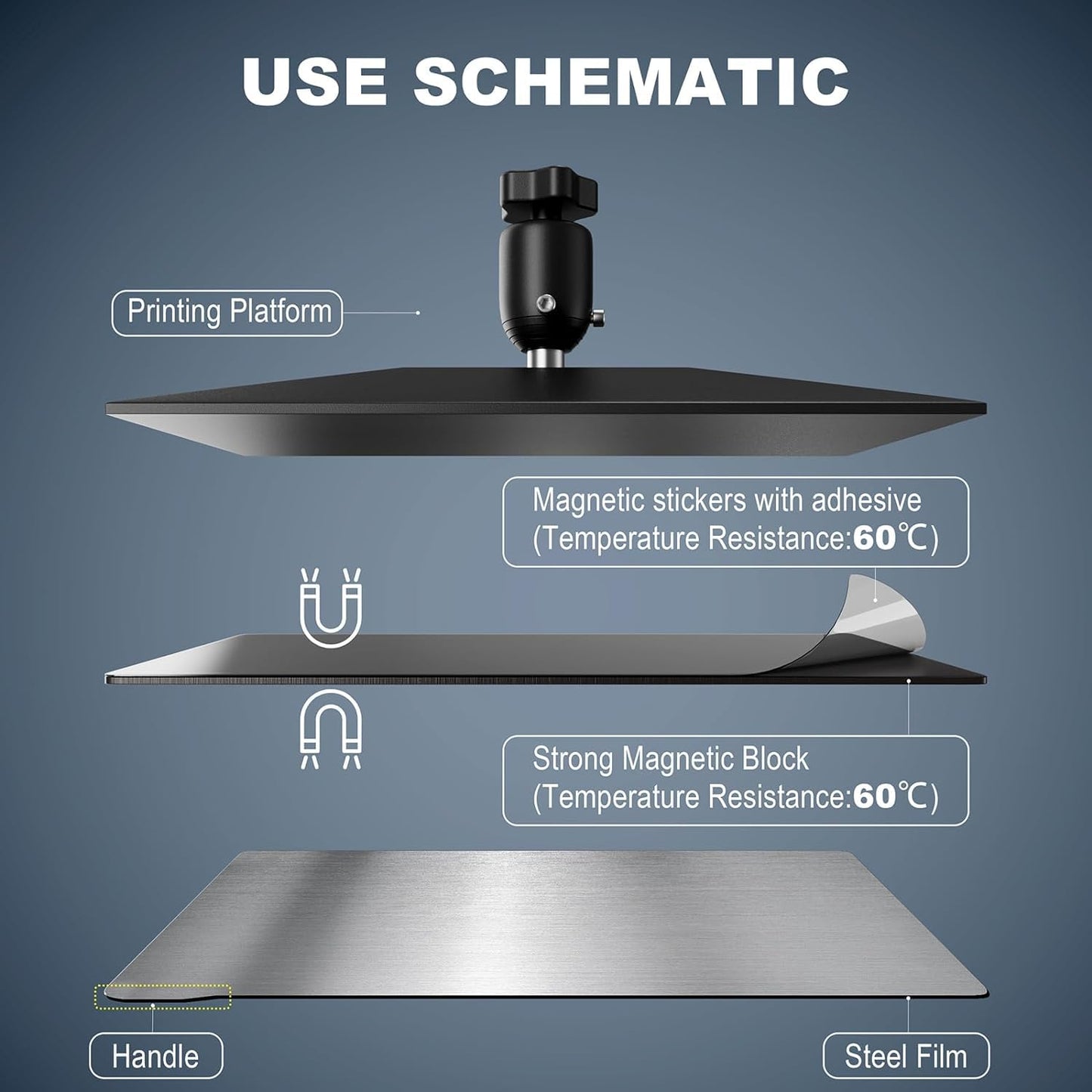 ALadrs Resin 3D Printer Flex Building Plate,9.09x5.16inch Spring Steel Flexible Plate and Magnetic Base Platform for Creality Halot Mage, Mage Pro LCD Resin 3D Printe 231x131mm 1pcs