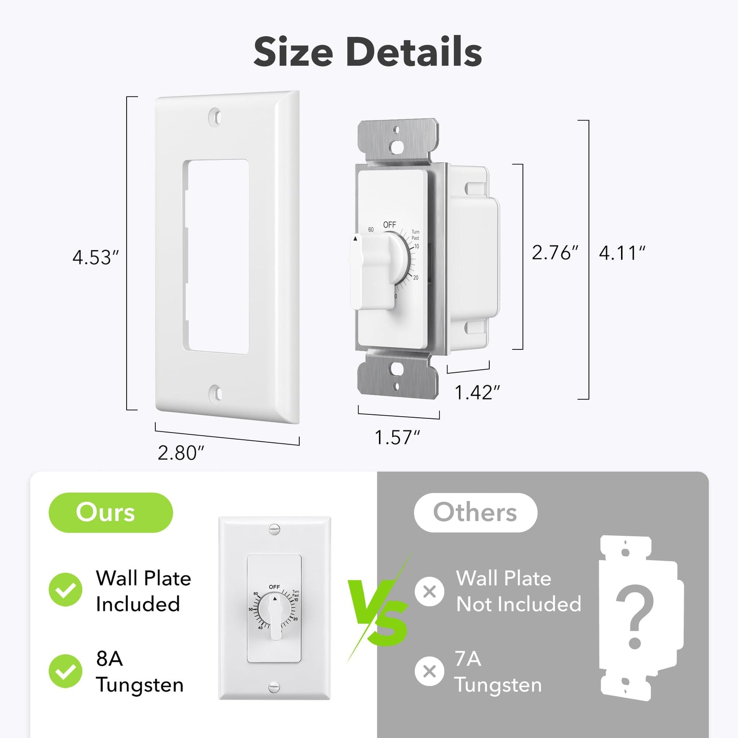 BN-LINK Heavy Duty 60-Minute in-Wall Spring Wound Countdown Timer Switch for Lights, Mechanical Switch Timer for Bathroom Exhaust Fan, No Neutral Wire Required, 2 Wall Plate(White and Silver Metallic)