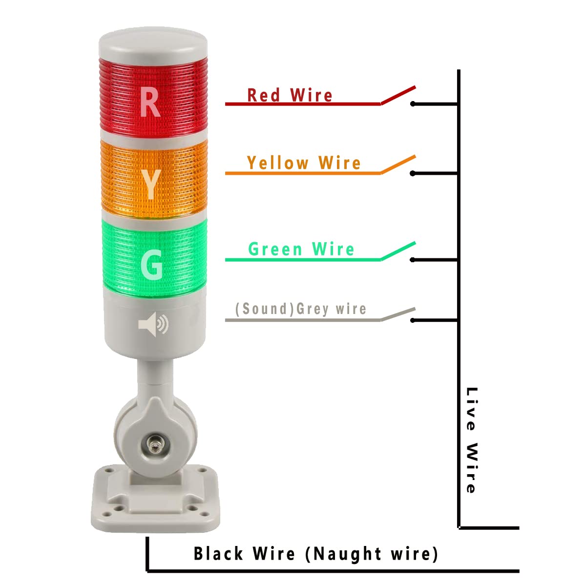 LUBAN Led Signal Tower Stack Lights, Industrial Signal Warning Lights, Column Tower Lamp Andon Lights with Rotatable Base, Steady/Flashing Light Switchable, 12-24V DC(2-Level, no Buzzer)