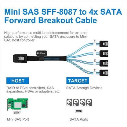 OIKWAN Mini SAS to 4 SATA Cable, 36 Pin SFF 8087 Host/Controller to 7 Pin SATA Target/Backplane, Compatible with PERC H310, RAID Controller 3Feet(2 Pack)