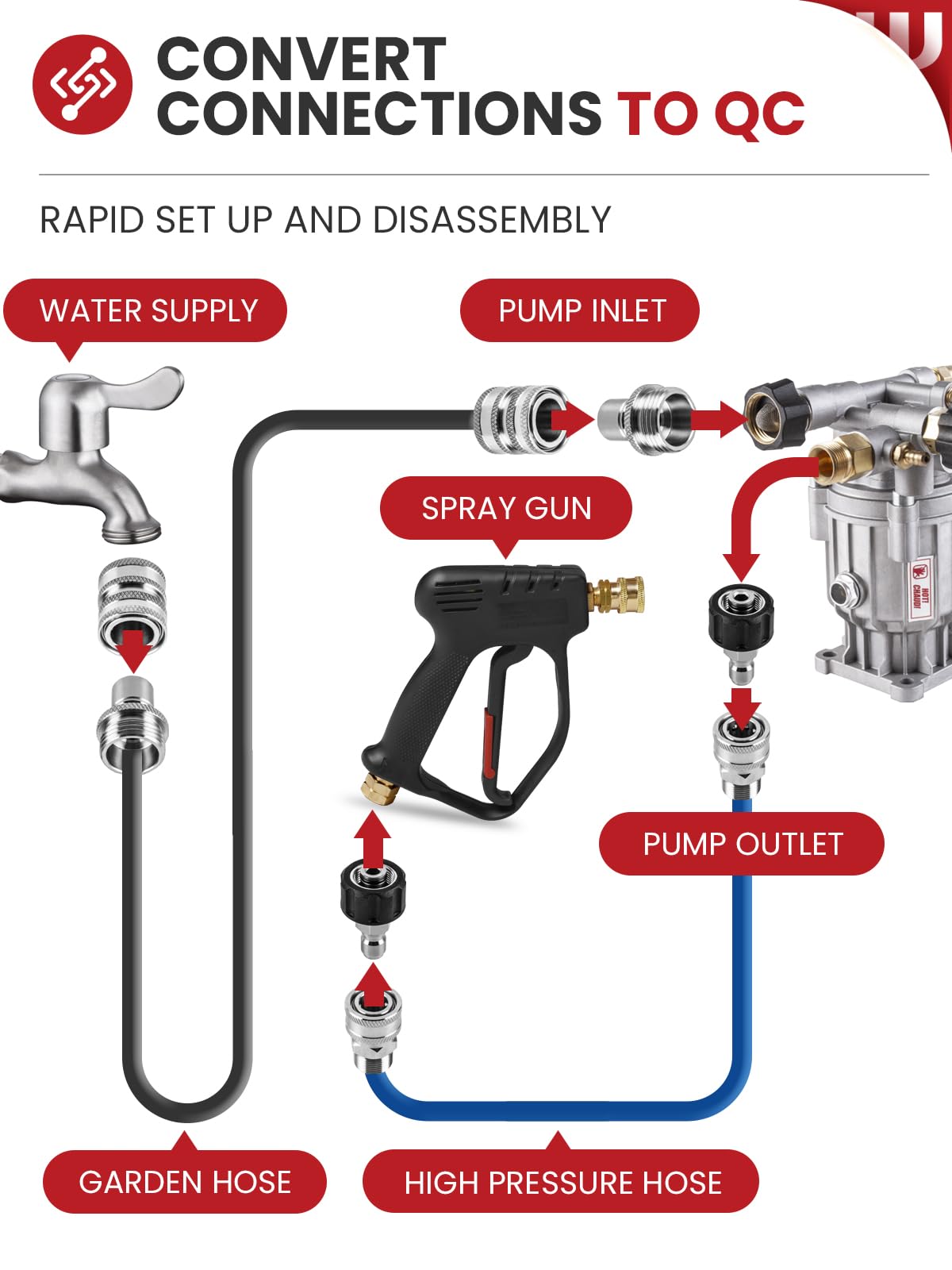 WOJET Pressure Washer Quick Connect Kit, M22 14mm Quick Connect Pressure Washer Fittings, M22 to 3/8 Quick Connect, Garden Hose Quick Connect, Pressure Washer Adapter Set, Stainless Steel Hose Adapter