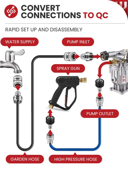 WOJET Pressure Washer Quick Connect Kit, M22 14mm Quick Connect Pressure Washer Fittings, M22 to 3/8 Quick Connect, Garden Hose Quick Connect, Pressure Washer Adapter Set, Stainless Steel Hose Adapter