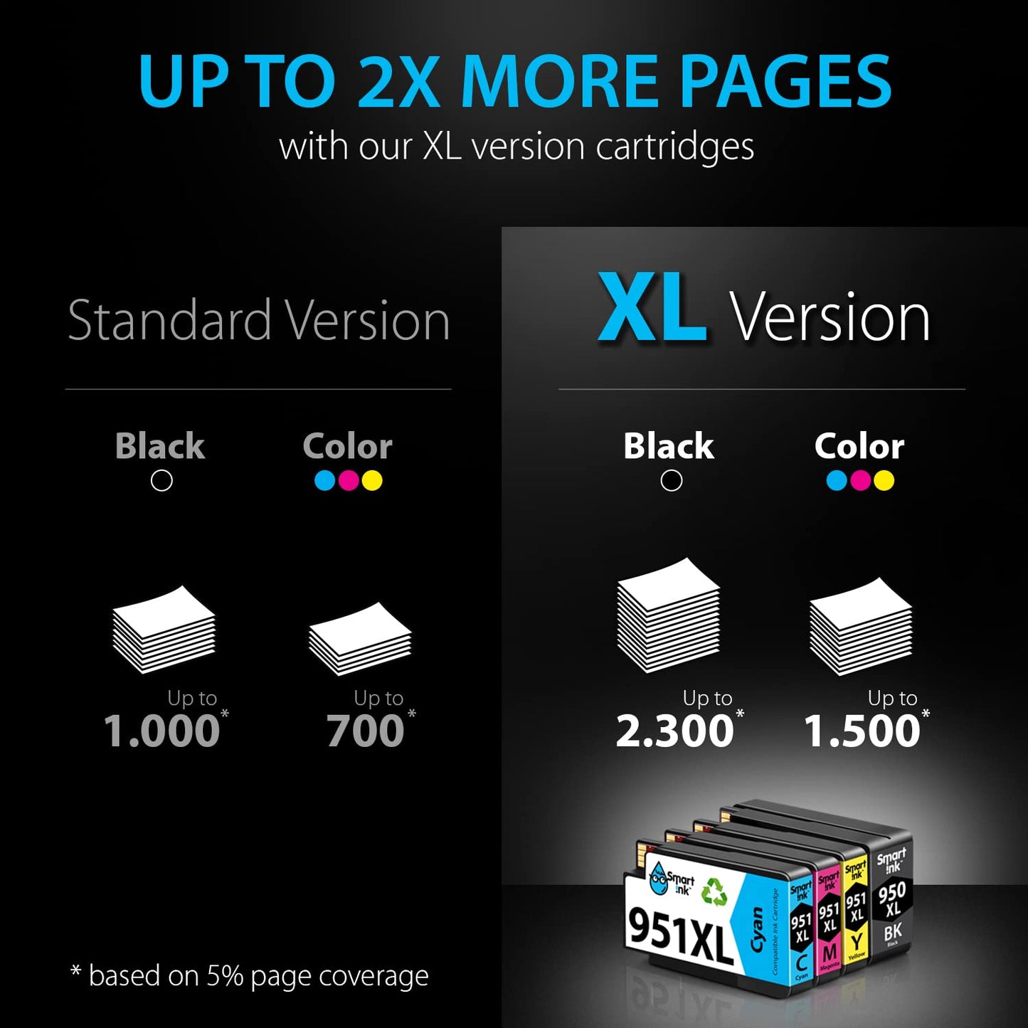 Smart Ink Compatible Ink Cartridges Replacement for HP 950XL 951XL 951 XL 950 XL 4 Pack Combo (Black, Cyan, Magenta, Yellow) for HP Printer Officejet Pro 8600 8610 8620 8640 8660 8615 8625 251DW 276DW