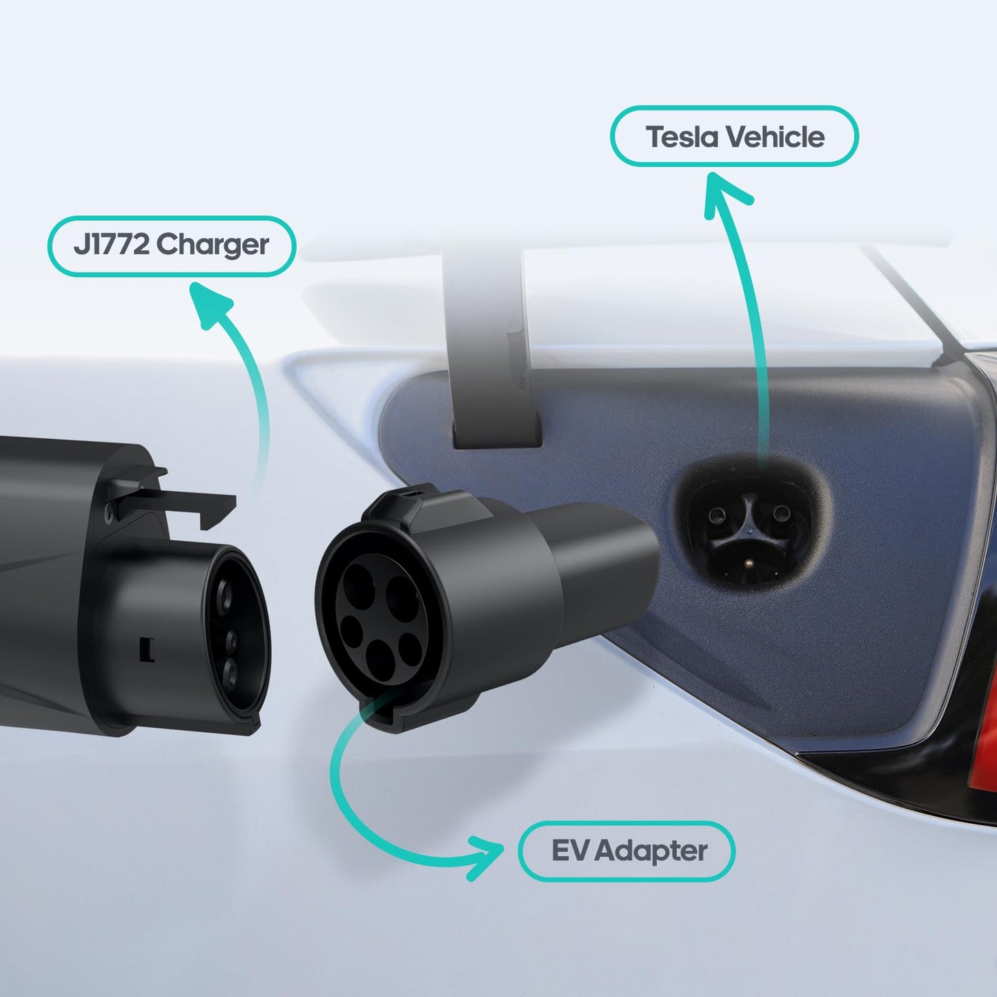 Takrabbsin J1772 to NACS Charger Adapter, SAE J1772 EV Charging Adapter, SGS Safety Certified Max 80A 250V Fast Charging for Tesla Model 3/Y/X/S/Cybertruck