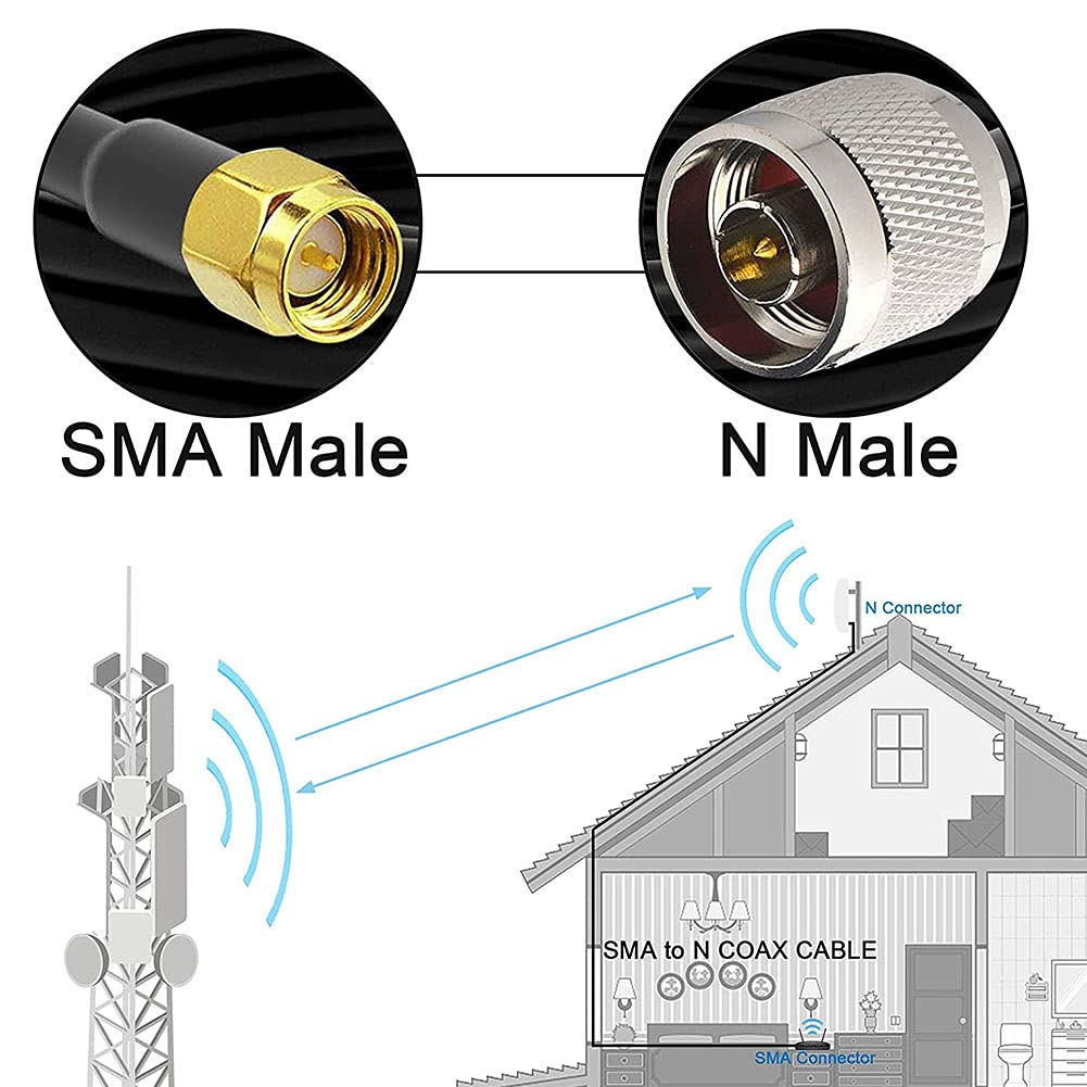 onelinkmore 15-Meter(49.2 Ft) Low Loss RG58 N Male to SMA Male Antenna RF Coaxial Cable and Two-Way Radio Applications Pure Copper 50 ohm Cable for 3G/4G/5G/LTE/ADS-B/Ham/GPS/WiFi/RF Radio to Antenna…