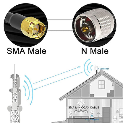 onelinkmore 15-Meter(49.2 Ft) Low Loss RG58 N Male to SMA Male Antenna RF Coaxial Cable and Two-Way Radio Applications Pure Copper 50 ohm Cable for 3G/4G/5G/LTE/ADS-B/Ham/GPS/WiFi/RF Radio to Antenna…