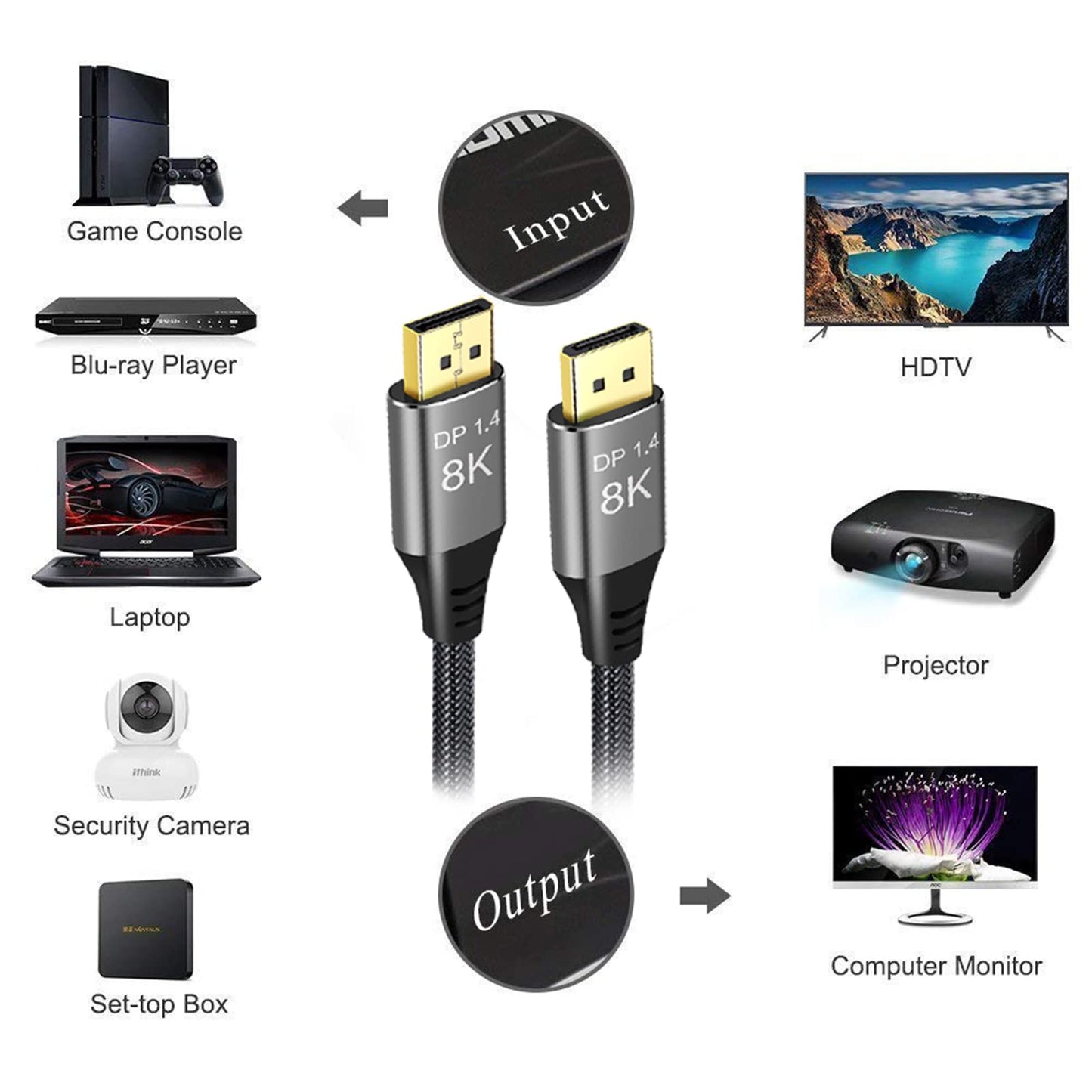 Angusplay 8K DisplayPort Cable 1.4 15ft / 5m, Ultra HD 4K 144Hz, 8K 60Hz, HBR3(7680x4320 Resolution) Displayport to Displayport Cable, High Speed 32.4Gbps, Nylon Braided Long DisplayPort 1.4 Cable