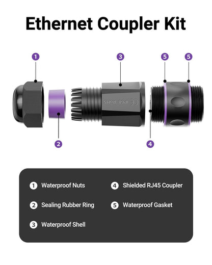 VCELINK Waterproof RJ45 Coupler IP68-1000Mbps High-Speed, Tool-Free Installation, Shielded Outdoor Ethernet Connector, Cat6/Cat5E/Cat5, PoE Network LAN Extender, 3-Pack (4.43in)