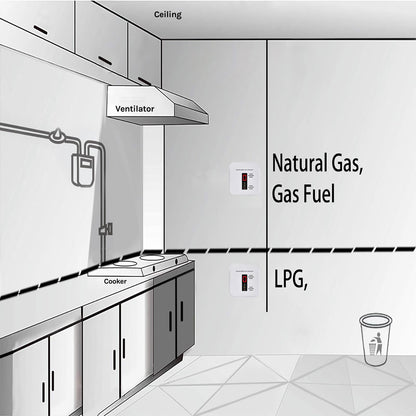 Y401 Natural Propane Gas Detector, Home Gas Alarm and Monitor, Leak Alarm for LNG, LPG, Methane, Coal Gas Detection in Kitchen, Home, Camper (1 Pack)