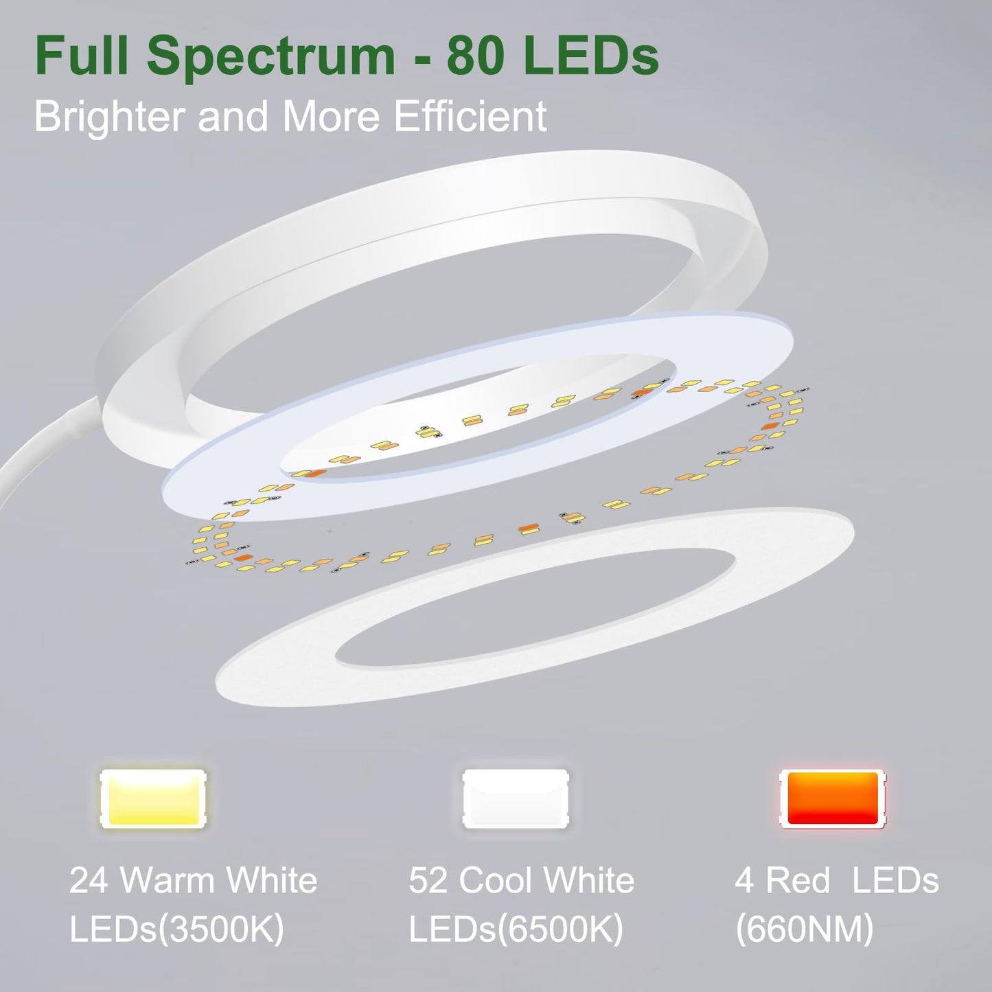 Wolezek Plant Light for Indoor Plants, 80 LEDs 6500K Full Spectrum Grow Light, 65in Large Grow Light, 3 Colors Grow Lamp with 360°Gooseneck, 6/12/16H Timer, 5 Brightness, Height Adjustable, White