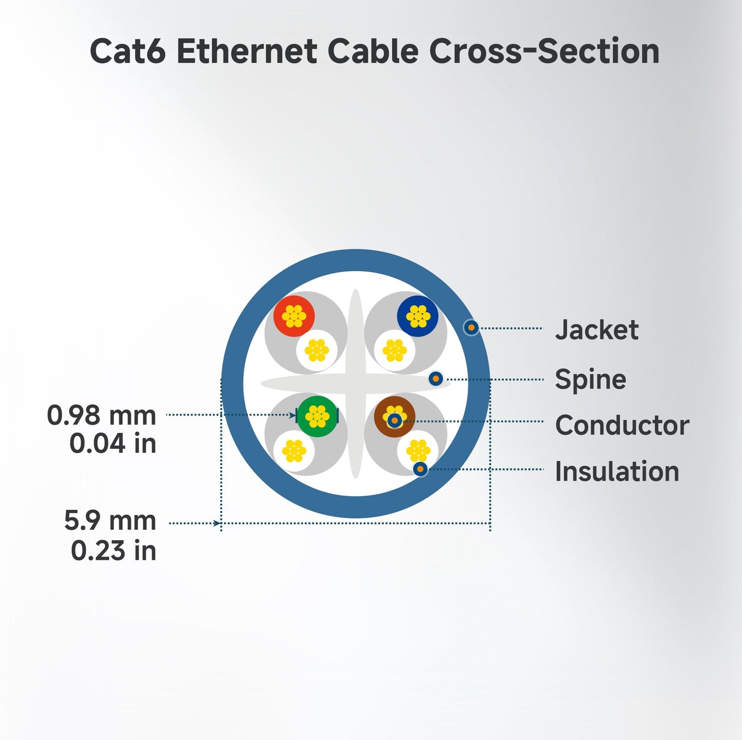 Cable Matters 5-Pack Snagless Cat6 Ethernet Cable 7ft (Cat6 Cable/Cat 6 Cable) in Black 7 Feet - Available 1FT - 10FT in Length
