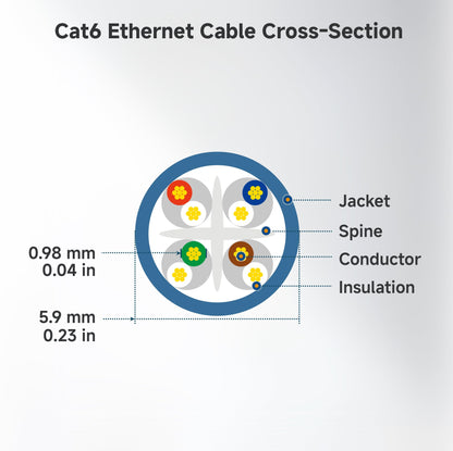 Cable Matters 5-Pack Snagless Cat6 Ethernet Cable 7ft (Cat6 Cable/Cat 6 Cable) in Black 7 Feet - Available 1FT - 10FT in Length