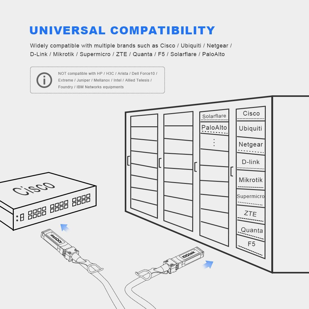 10Gtek SFP+ DAC Twinax Cable, Passive, Compatible with Cisco SFP-H10GB-CU5M,Ubiquiti UniFi, Meraki MA-CBL-TA-5M, Fortinet, Netgear, Mikrotik, ZTE Devices, and More, 5m(16.5ft)