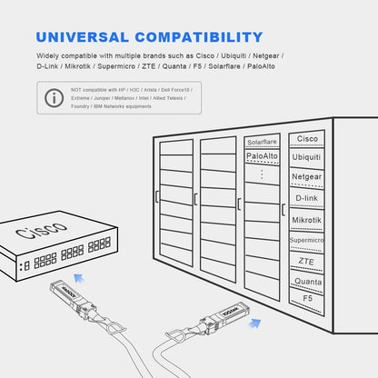 10Gtek SFP+ DAC Twinax Cable, Passive, Compatible with Cisco SFP-H10GB-CU5M,Ubiquiti UniFi, Meraki MA-CBL-TA-5M, Fortinet, Netgear, Mikrotik, ZTE Devices, and More, 5m(16.5ft)