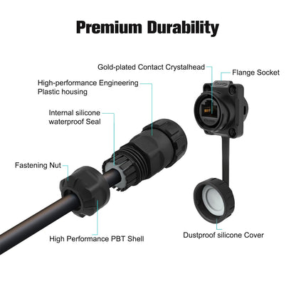 RJ45 Connector IP68 Waterproof, Industrial Cat6 Ethernet 8P8C Dual Port Aviation Plug for Home and Industrial Network Equipment