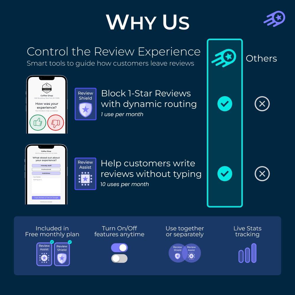Review Launch Review Tap Card Compatible with Google Review Stand | Boost Online Reviews Google Rank with Fast Zappy NFC Tap QR Code Stand | Works Like a Digital Card tap dot Card (Card, 3 Pack)