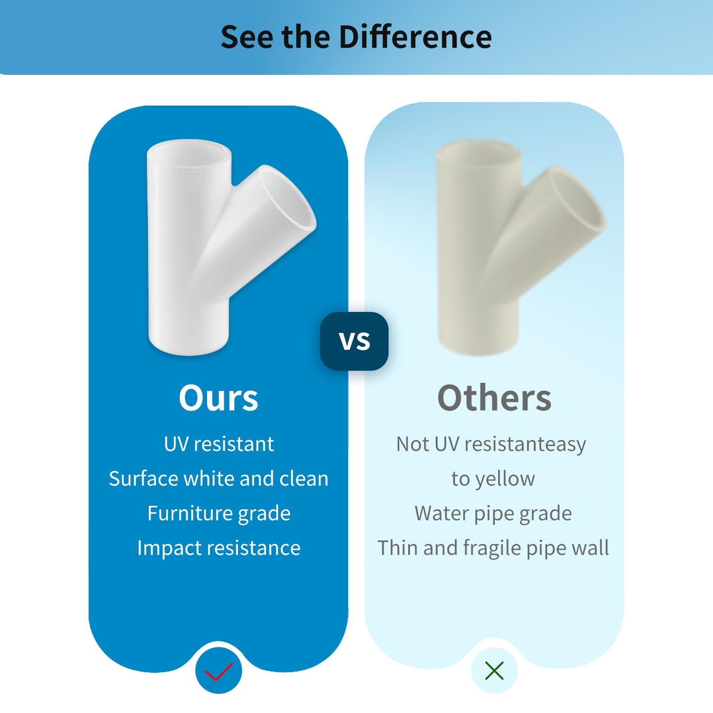 LESSO 3/4" Wye PVC Fitting, High Flow 3/4 Inch PVC Pipe Capacity for Plumbing, Irrigation, Pool, Spa, DIY Projects, Schedule 40 (White)