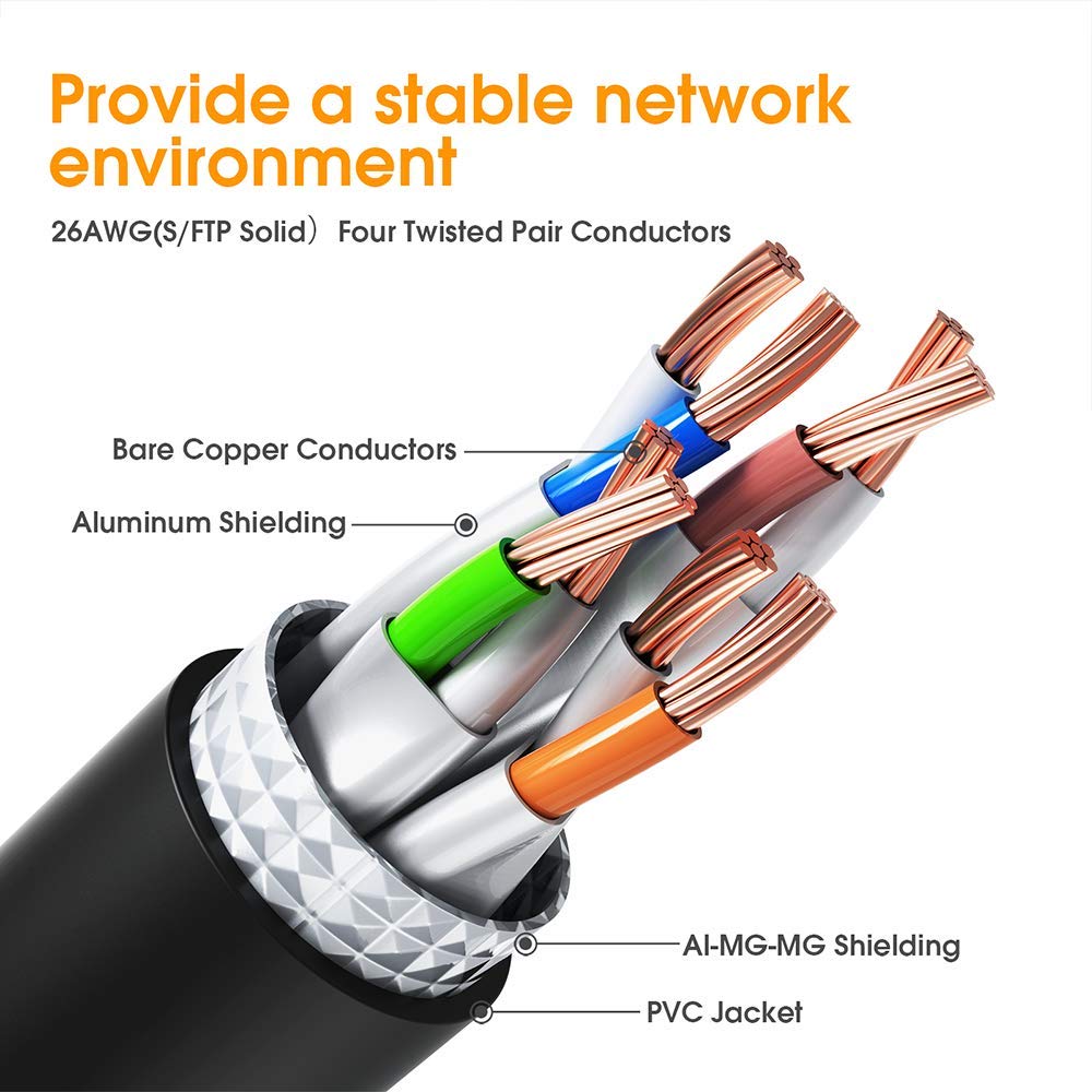 Cat8 Ethernet Cable 50ft Shielded,High Speed 40Gbps 2000MHz SSTP Flat Internet Network LAN Cable with Gold Plated RJ45 Connector for Game Console,PS5,Xbox,Router,PC,Laptop,Modem,Switches,Hub