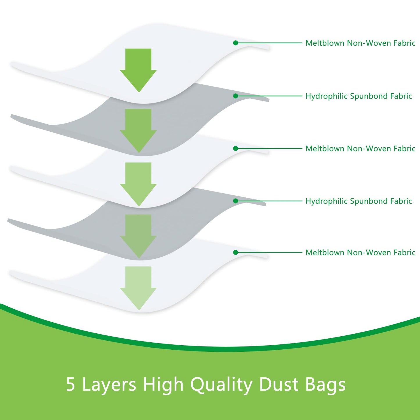 12 Pack Dust Bag Compatible with GN Classic C1 Complete C1 C2 C3 S227 S240 S270 S400 S2 S5 S8 Series Canisters Vacuum Cleaner,4 Motor Protection,4 AirClean Filters