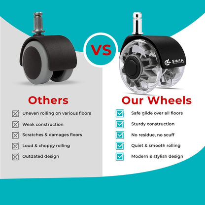 Premium 2 Inch Office Chair Caster Wheels (Set of 5) - Heavy-Duty, Smooth Rolling, Safe for All Floors, Silent and Durable Replacement for Home and Office Chairs