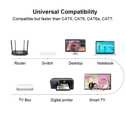 Yauhody CAT8 Ethernet Cable 33FT, High Speed 40Gbps 2000MHz 26AWG Internet Network LAN Cable with Gold Plated RJ45 Connector for Router, Modem, PC, Switches, Hub, Laptop, Gaming, Xbox (33ft/10m) Black