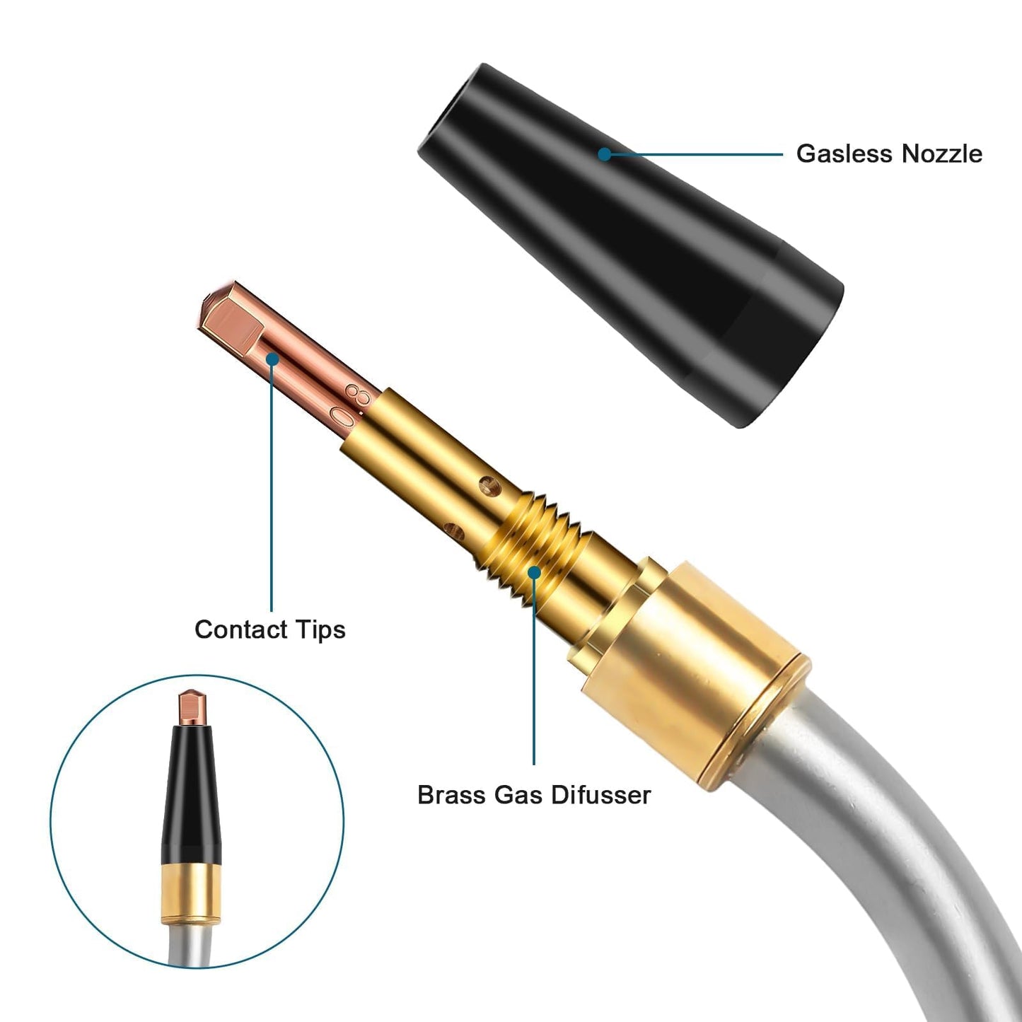 SUNJOYCO 28 PCS Flux Core Gasless Nozzle Tips Kit, KP1939-1 MIG Welder Tips, 0.030" 0.035" Welding Tip Nozzle Diffuser, MIG Welder Parts Compatible with Lincoln Magnum 100L Weld-Pak