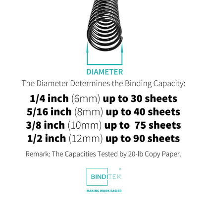 Binditek 100 Pack Plastic Spiral Binding Coils, Multi Size (6mm, 8mm, 10mm, 12mm) (1/4", 5/16", 3/8", 1/2"), 4:1 Pitch, Black, for Students and Coworkers