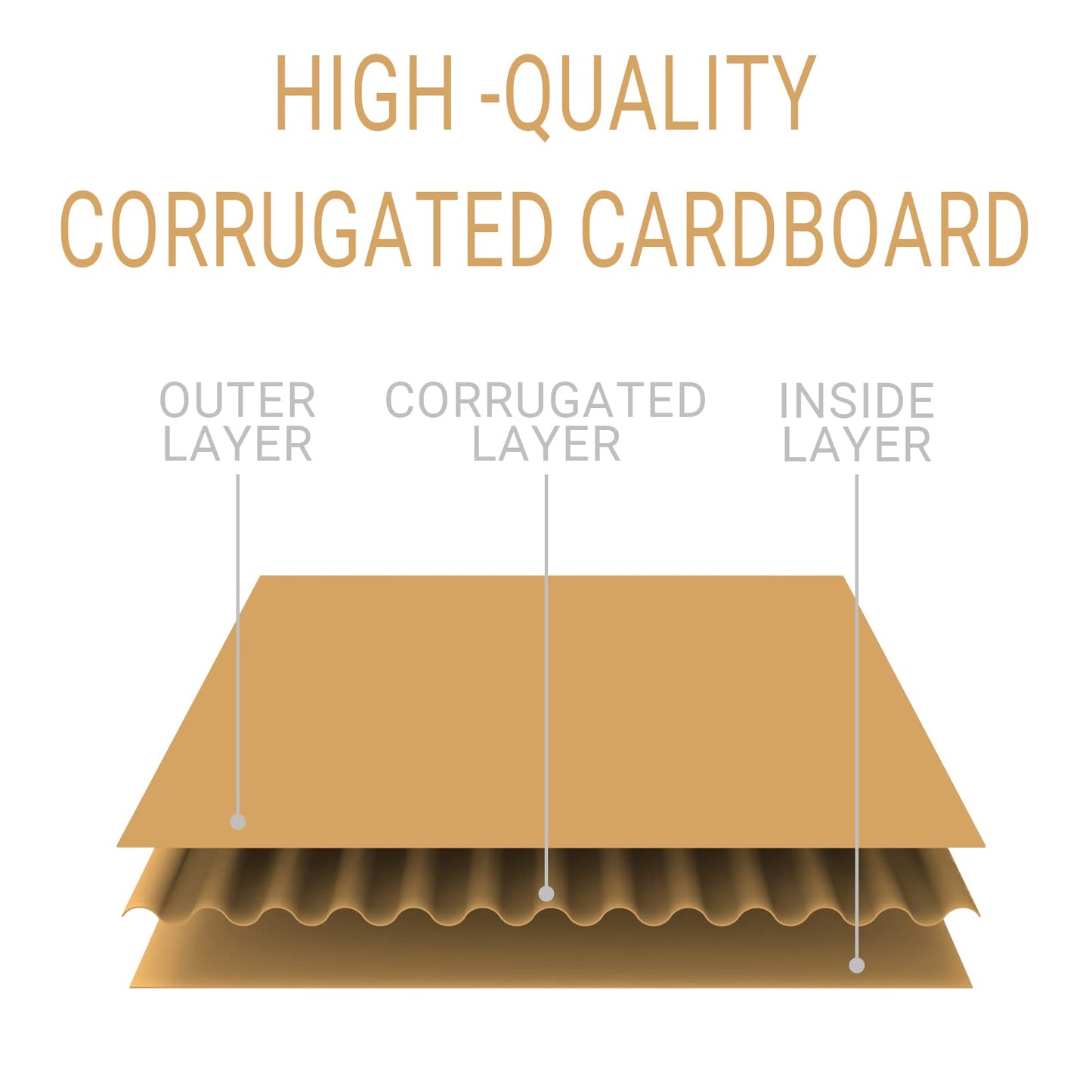 zmybcpack 200 Pack 5x7 inch Corrugated Cardboard Insert Sheets for Crafts, Flat Packaging Inserts Pads Divider Sheets for Packing, Mailing, DIY Projects