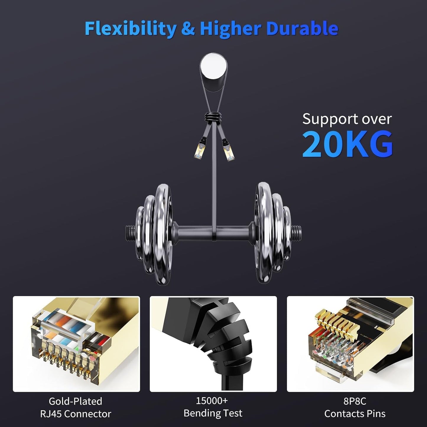 Cat8 Ethernet Cable 7ft 5Pack Black, 2000MHz 40Gbps High Speed LAN Cord, RJ45 Flat Cat 8 Patch Cable for Modem/Router/PC/PS5/Xbox, Black Connectors