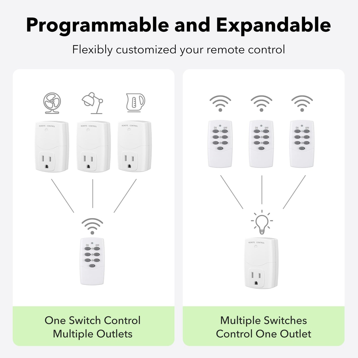 BN-LINK Mini Wireless Remote Control Outlet Switch Power Plug in for Household Appliances, Wireless Remote Light Switch, LED Light Bulbs, White (1 Remote + 3 Outlet) 1250W/10A