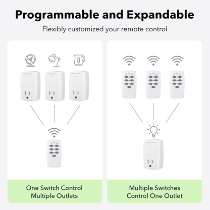 BN-LINK Mini Wireless Remote Control Outlet Switch Power Plug in for Household Appliances, Wireless Remote Light Switch, LED Light Bulbs, White (1 Remote + 3 Outlet) 1250W/10A