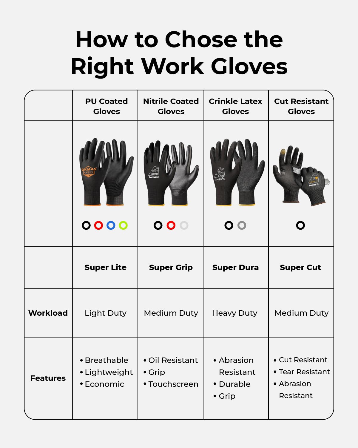 OKIAAS Work Gloves for Men，Ultra Thin and Lightweight Working Gloves with Grip, 12 Pairs Bulk Pack Construction Gloves with Polyurethane Coating, Safety Gloves for Light Duty Work (Red, X-Large)