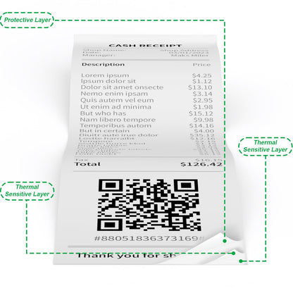 2 1/4" x 50' Thermal Paper, 2.25 x 50 ft Receipt Paper Rolls, POS Cash Register Point of Sale Credit Card Paper, Premium Thermal Printer Paper (50 Rolls)