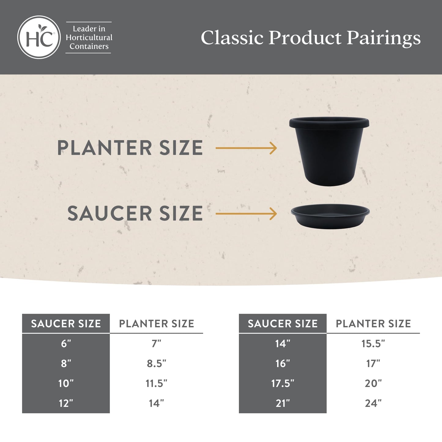 The HC Companies SLI14000E35T020LRESY Classic Round Plastic Plant Saucer, 14", Clay