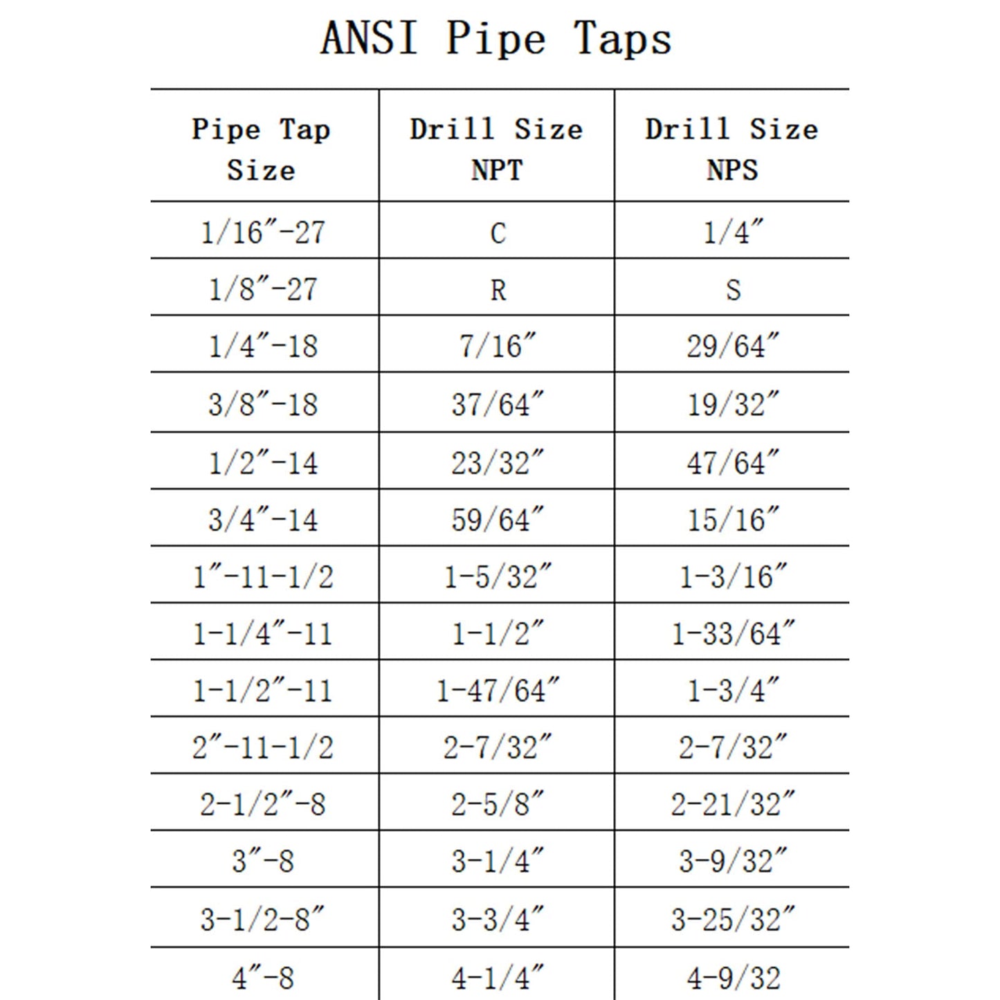 5 Piece NPT Thread Forming Taps, Pipe Taps Set, High-Speed Steel Drill Bits for Cleaning or Re-Thread Damaged or Jam Pipe Threads, Size 1/8", 1/4", 3/8", 1/2", 3/4"