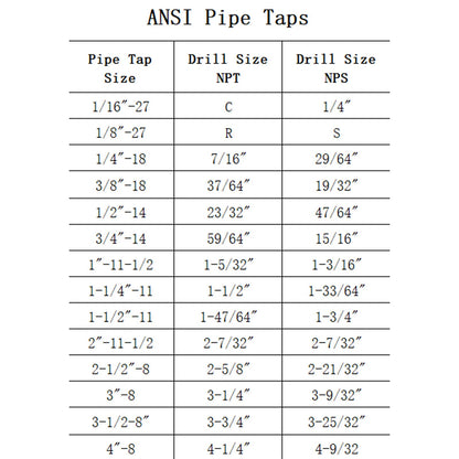 5 Piece NPT Thread Forming Taps, Pipe Taps Set, High-Speed Steel Drill Bits for Cleaning or Re-Thread Damaged or Jam Pipe Threads, Size 1/8", 1/4", 3/8", 1/2", 3/4"