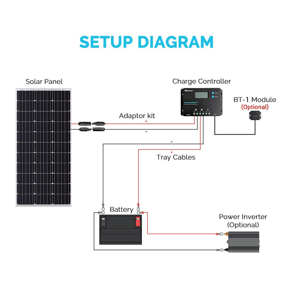 Renogy 10A Wanderer PG PWM Charge Controller, Positive Ground