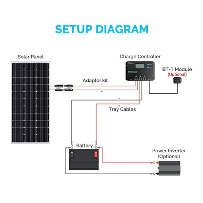 Renogy 10A Wanderer PG PWM Charge Controller, Positive Ground