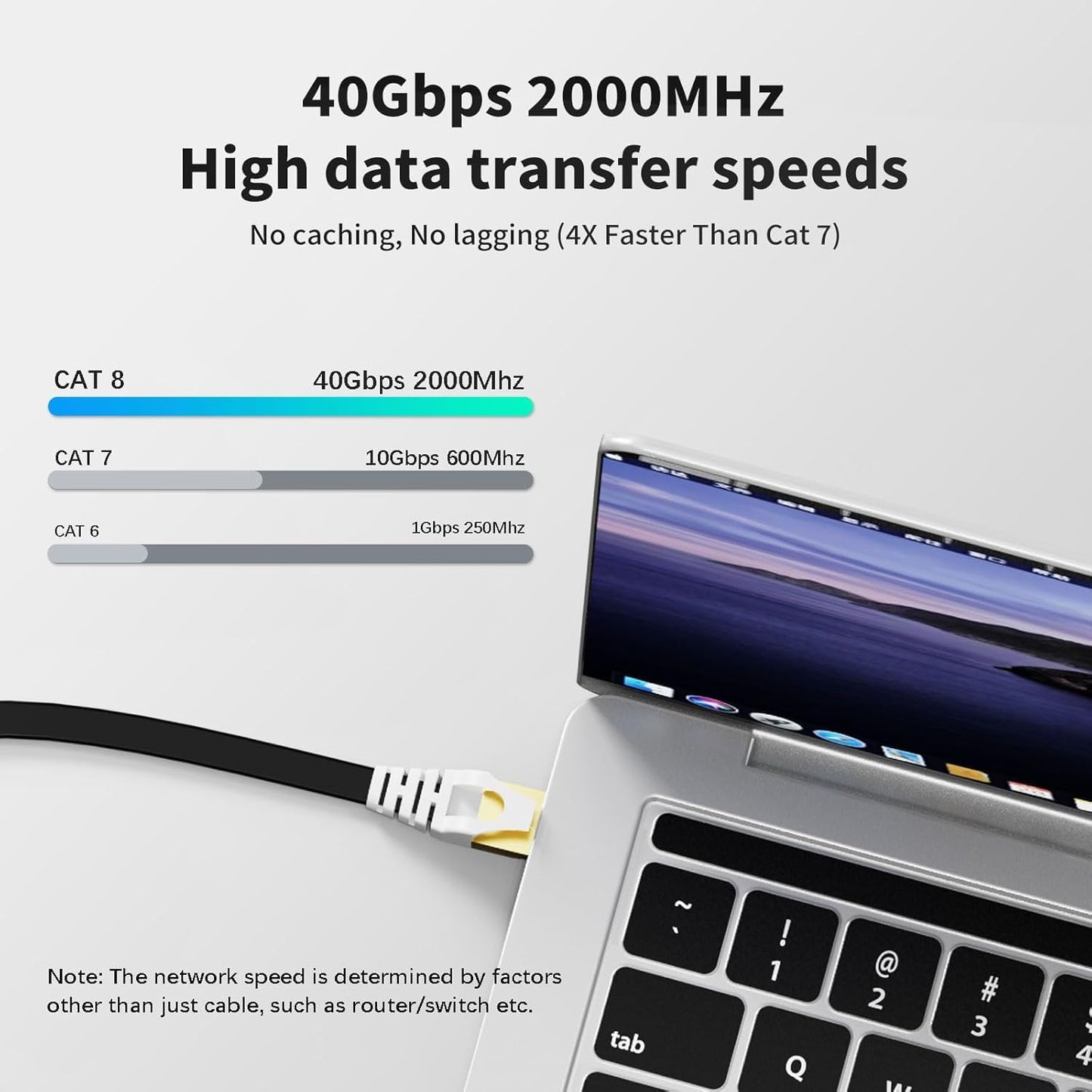 Cat8 Ethernet Cable 7ft 5Pack Black, 2000MHz 40Gbps High Speed LAN Cord, RJ45 Flat Cat 8 Patch Cable for Modem/Router/PC/PS5/Xbox, Black Connectors