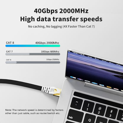 Cat8 Ethernet Cable 7ft 5Pack Black, 2000MHz 40Gbps High Speed LAN Cord, RJ45 Flat Cat 8 Patch Cable for Modem/Router/PC/PS5/Xbox, Black Connectors