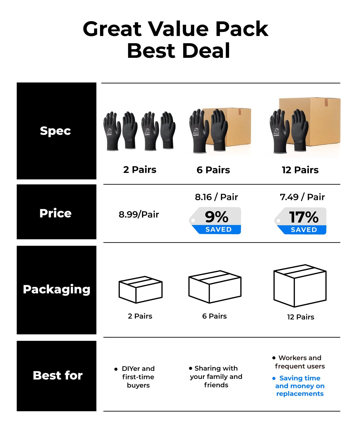 toolant 2 Pairs Winter Work Gloves for Men & Women, Freezer Gloves with Dual-Layer Sandy Latex, Super Durable & Grip, Insulated Liner for Cold Weather, Touchscreen, L, Black