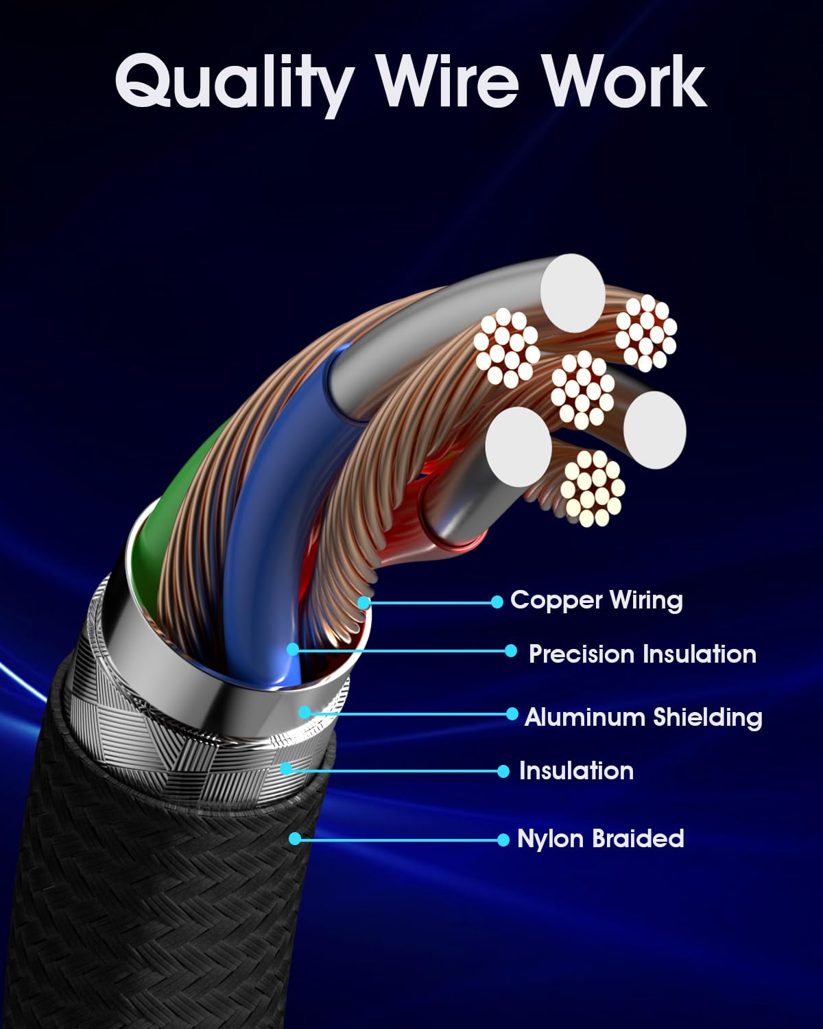 Kobilar USB C to USB C Cable, 100W 5A Super Fast Charging, PD 3.0, 5-Pack (6.6ft*5),Braided Type C Charger Cable for iPhone 17/17Pro/17Pro Max, Samsung S25/Google Pixel 8/8 Pro